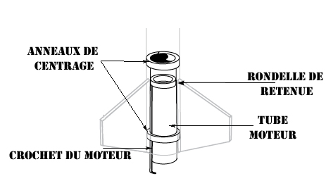 structure interne basique