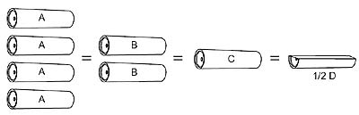 classification moteur tiree de apogeerocket.com