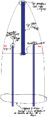 plans ogive creuse