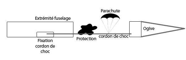 systeme_recuperation_basique